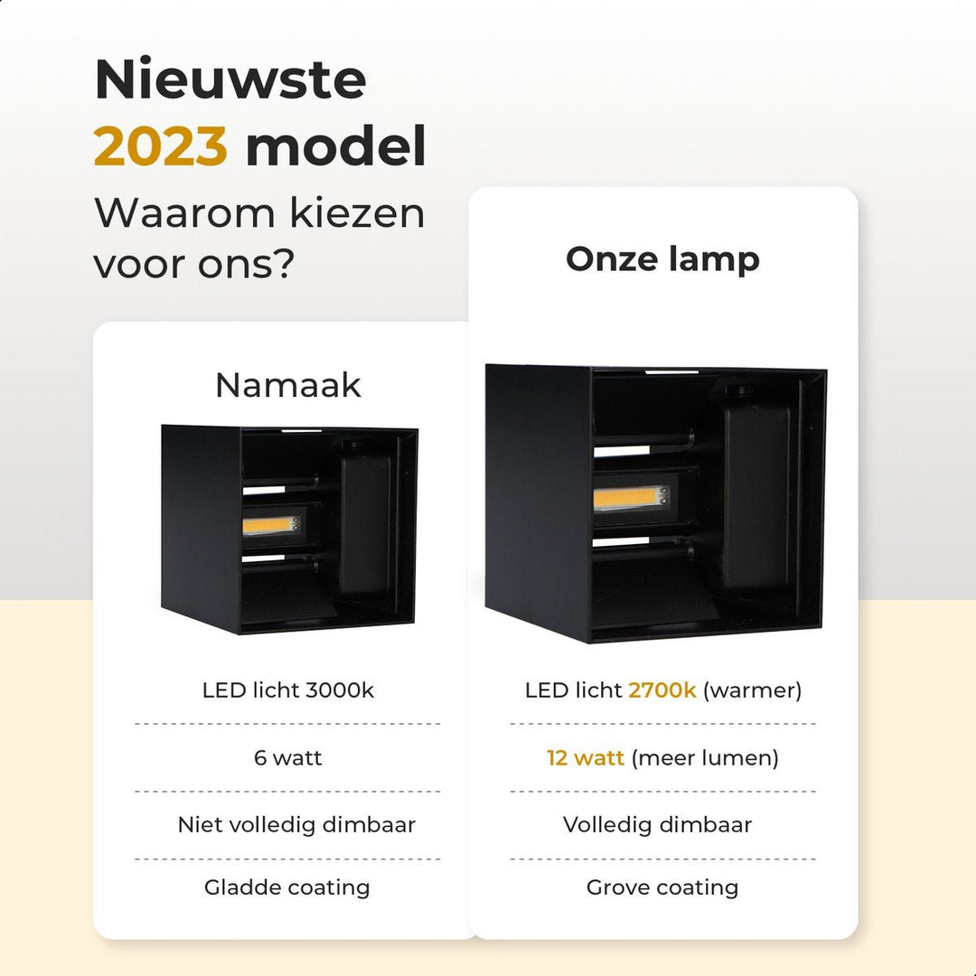 LED® Wandlamp | De beste draadloze lamp!
