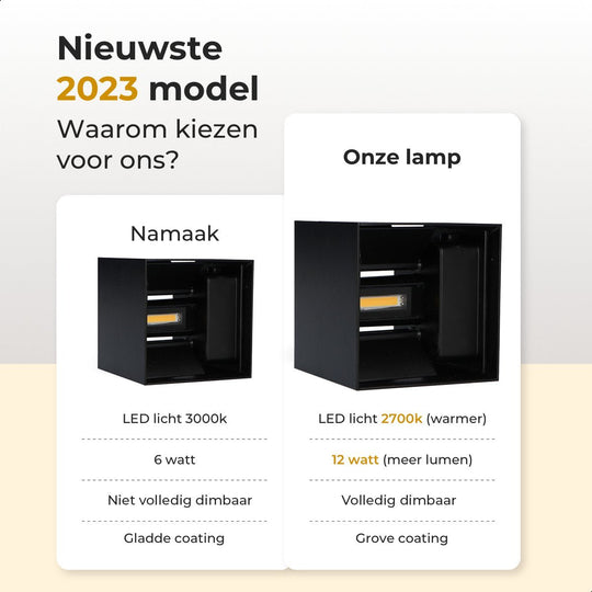 LED® Wandlamp | De beste draadloze lamp!